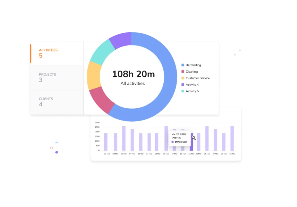 Reports on time tracked on client, project and activity. Hours spent spent on on activity on particular day.