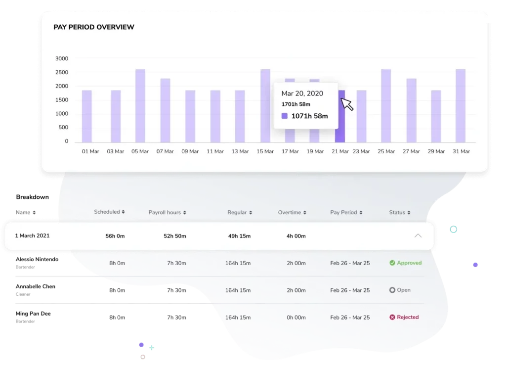 Lohnabrechnungsberichte