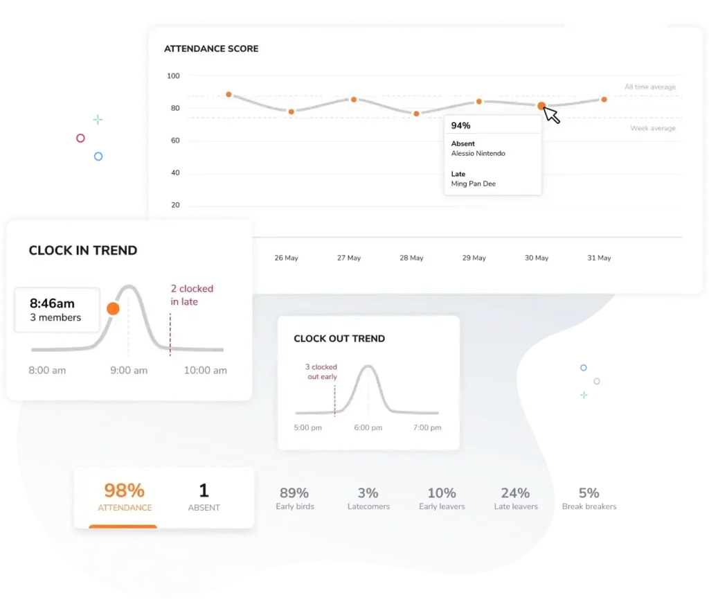 Attendance analytics