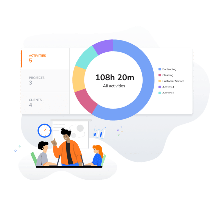 Reports on time tracked on client, project and activity