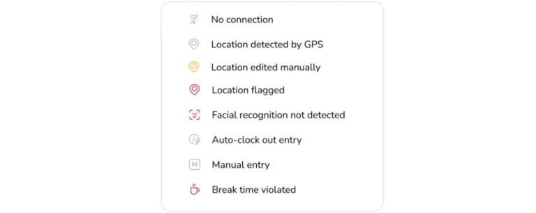 Time entry indicators on timesheets