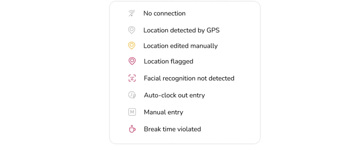 Time entry indicators on timesheets