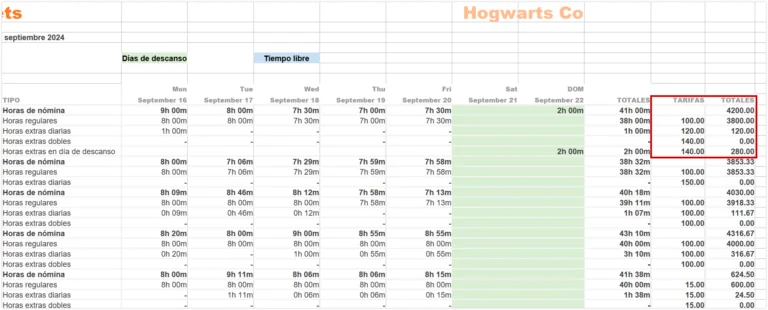 The rates and billable amount of each type of hour tracked