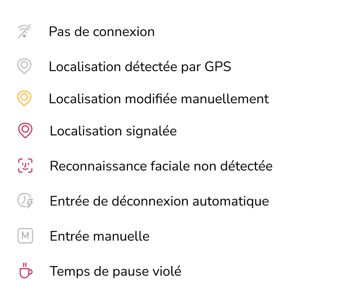 Indicateurs de saisie des heures sur les feuilles de temps en français