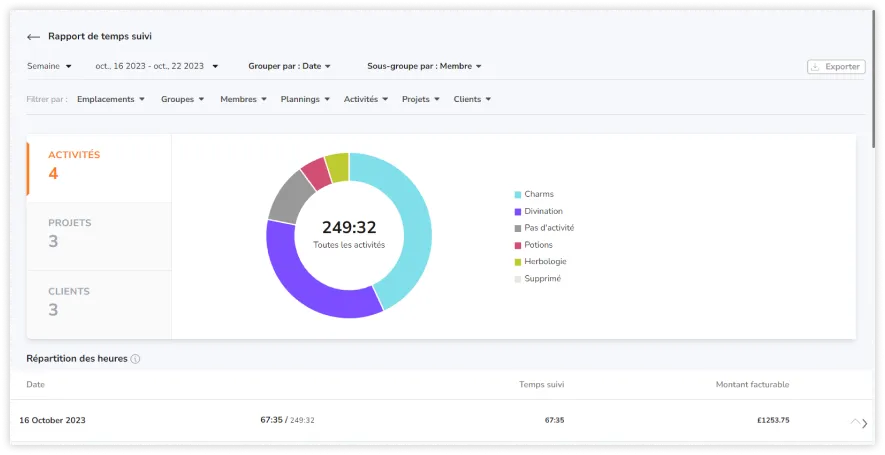 Tracked Time Report