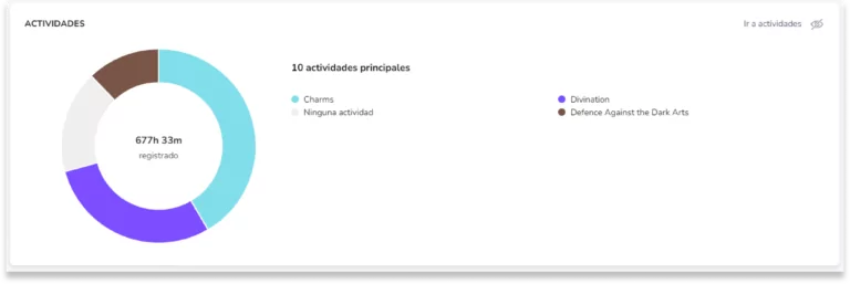 Actividades