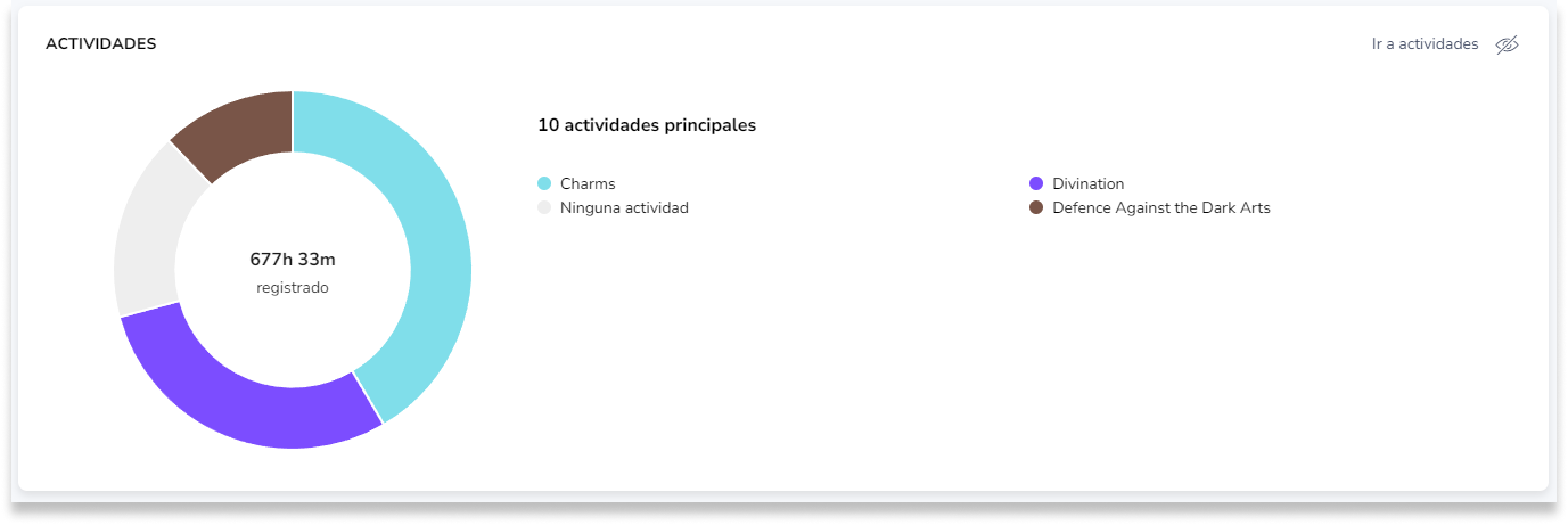 Actividades