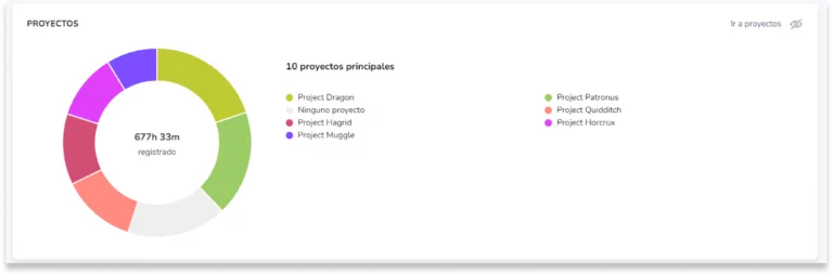Proyectos