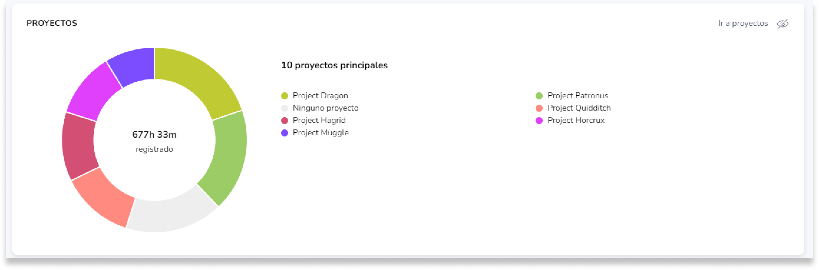 Proyectos