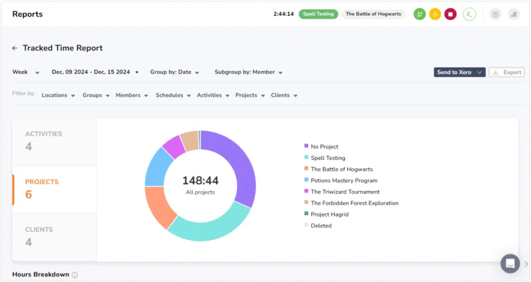 Projects under tracked time report