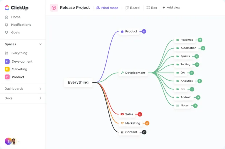 ClickUp Mind Map view showoing relationships between items