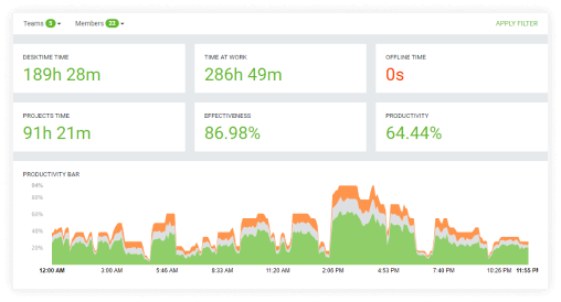 reseña desktime