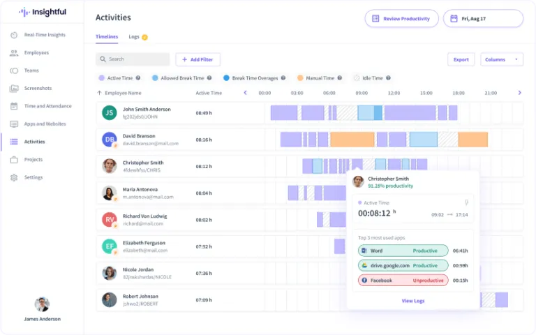A screenshot of the Insightful timelines report or activity dashboard