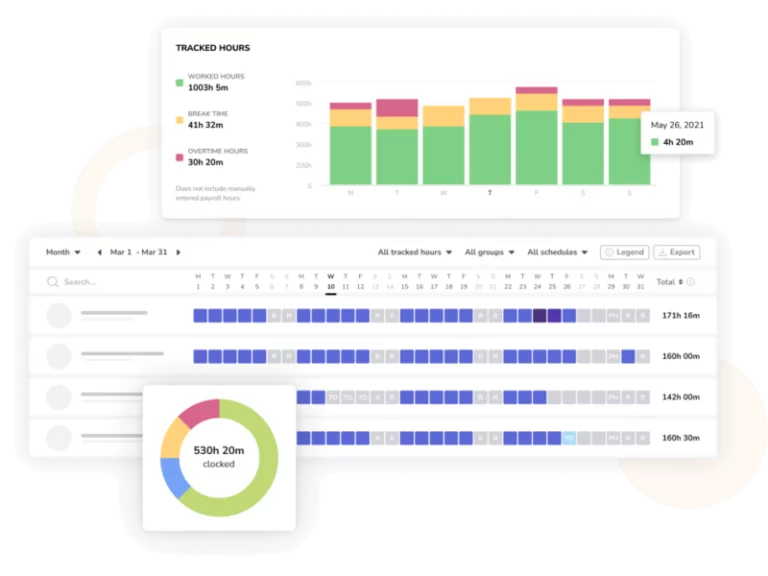 Tracked hours graph, detailed timesheet and hours on activities tracked
