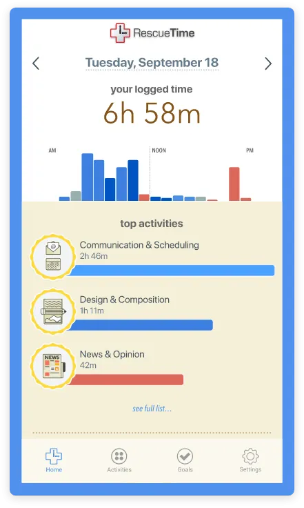 Screenshot of RescueTime Daily Review