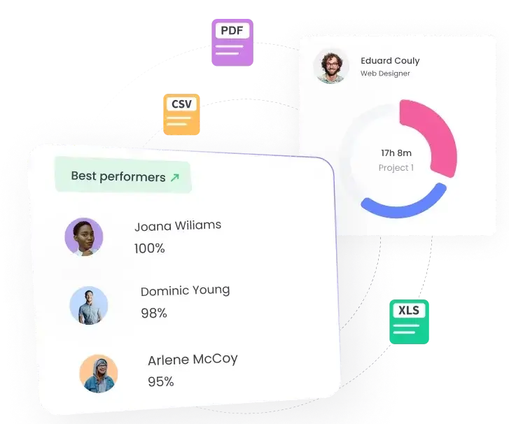 WebWork pie chart and best performer display