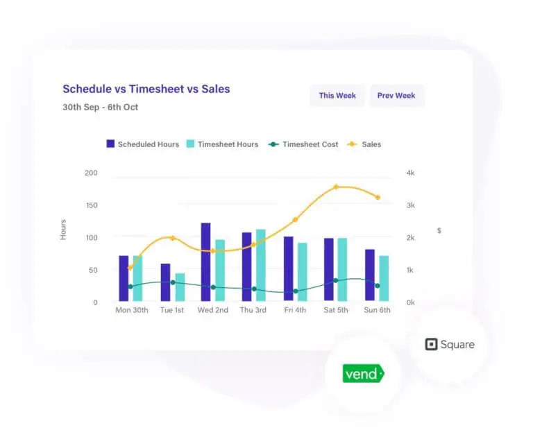 mejores programas control horario del año