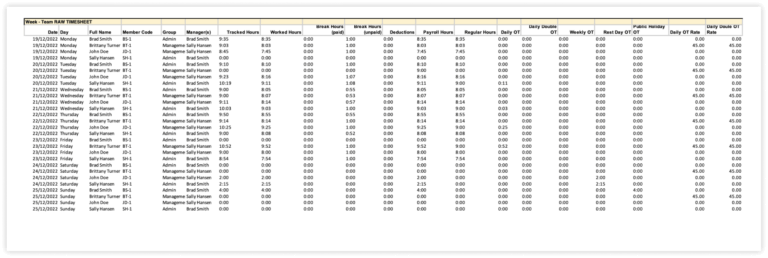 Sample raw timesheets