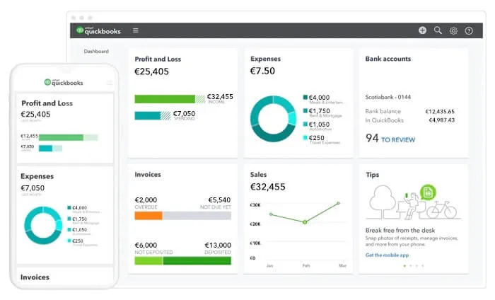 Panel de QuickBooks Time