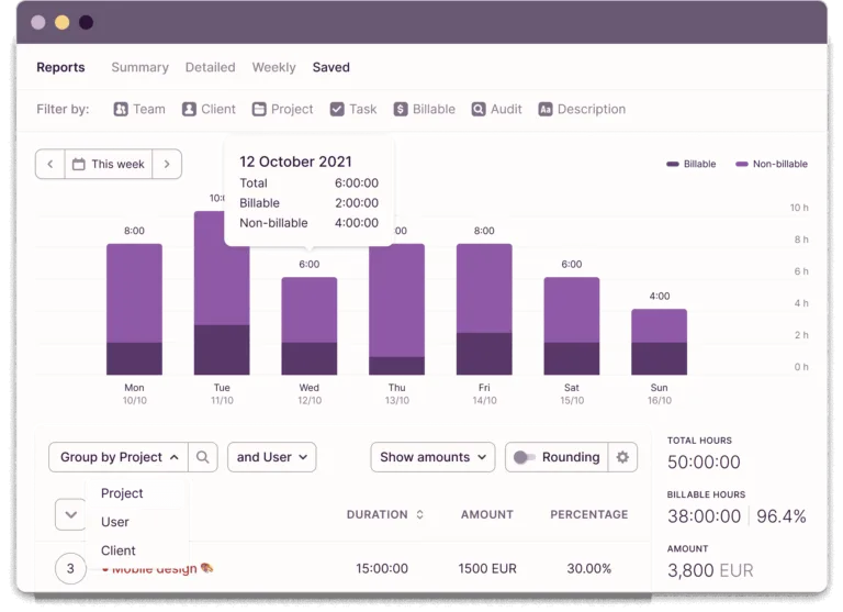 An overwhelming image of Toggl's user page showing too many things at once.