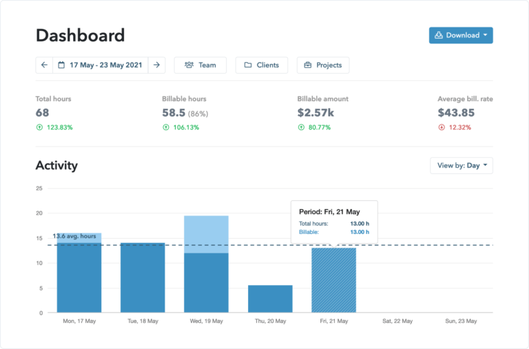 A display of My Hours' homepage showing its inflexible reporting capabilities.