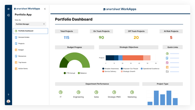 Dashboard del software di Smartsheet