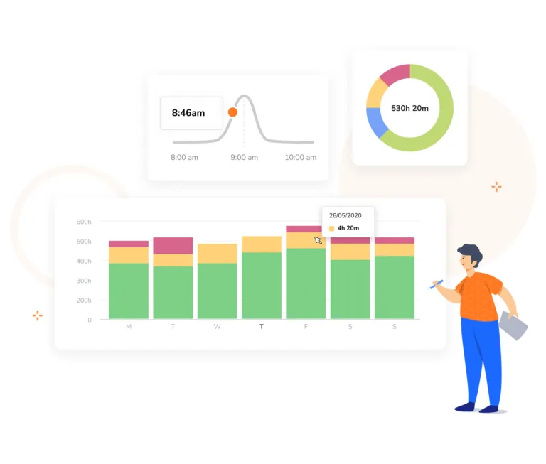 Pie charts & bar charts to show tracked data