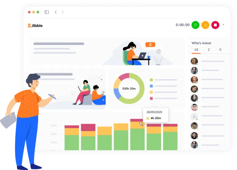 Jibble dashboard showcasing time and attendance in graphs and piecharts