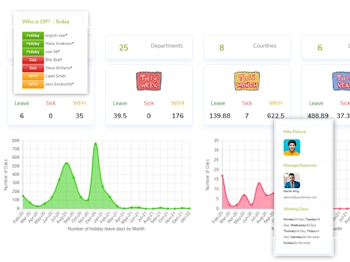 Gestion des congés de LeaveMonitor
