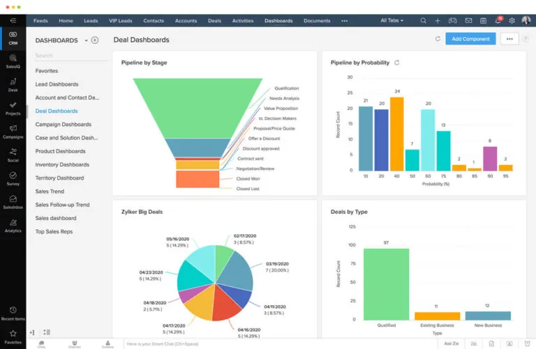 view of Zoho's CRM dashboard