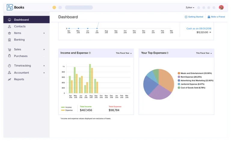 View of Zoho's financial reporting