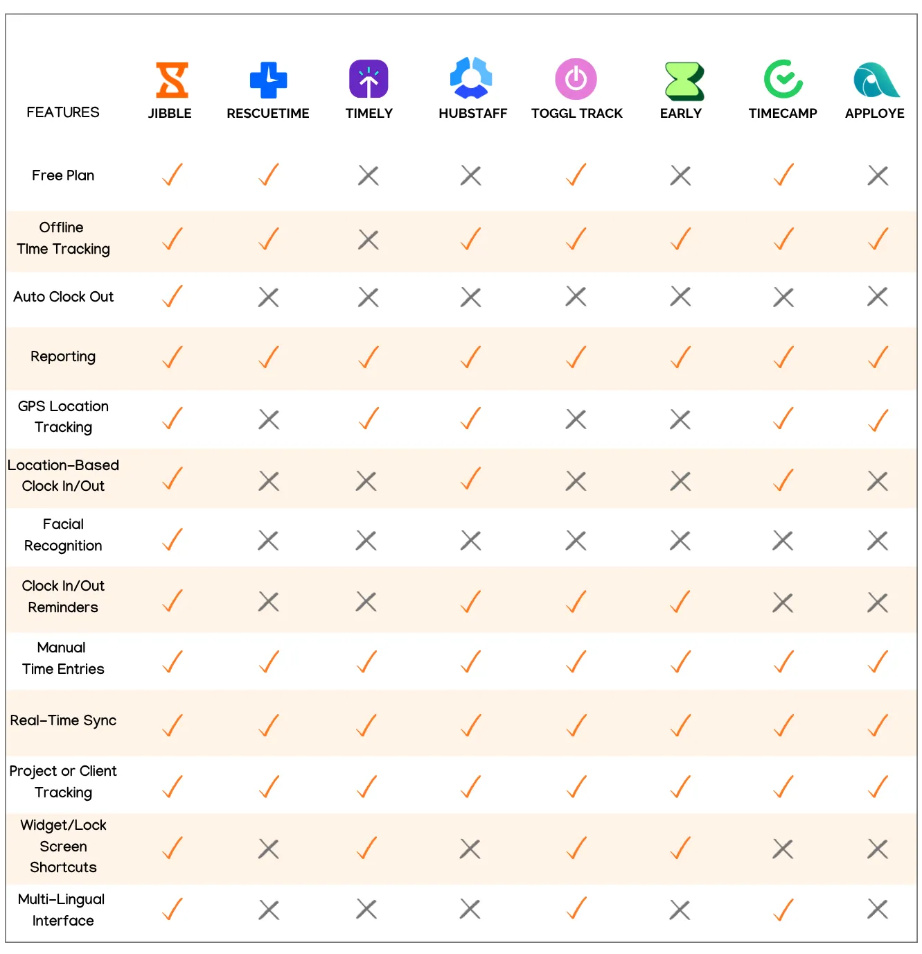 Comparison of the best Android time tracking apps