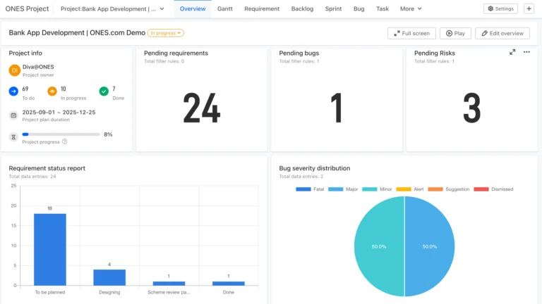 Ones.com dashboard.