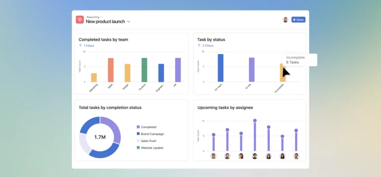 asana dashboard 2025