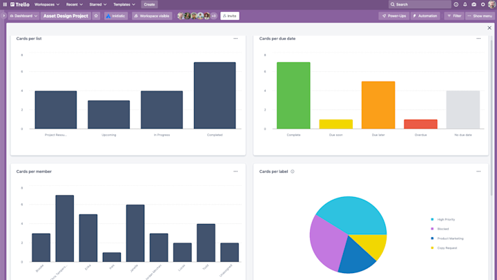 Trello dashboard