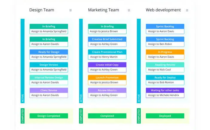 Gestione dei progetti con Wrike