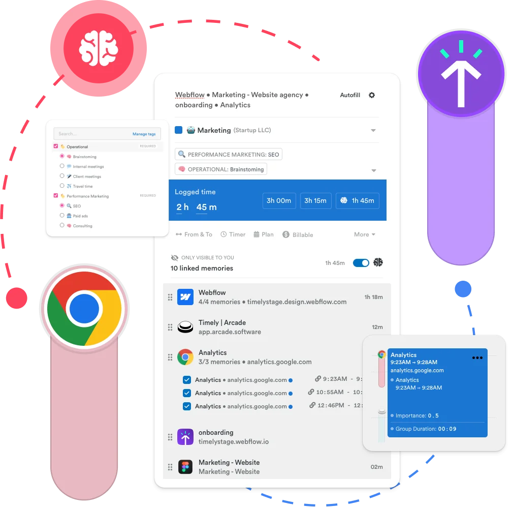 Software de controle de horas automático do Timely exibindo diferentes categorias, como Marketing e Operacional, com um gráfico colorido mostrando o tempo registrado e uma lista detalhada das tarefas e tempo gasto em páginas web como Webflow e Google Analytics.