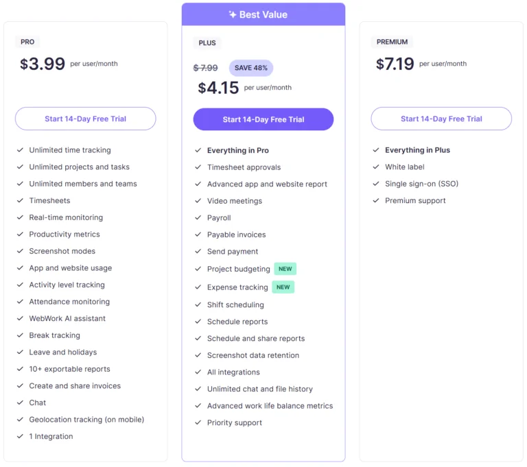 View of WebWorks pricing tiers
