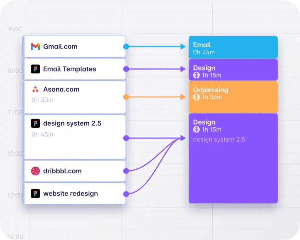 Ferramenta de controle de tempo do Timeular exibindo quanto tempo é gasto em aplicativos e sites