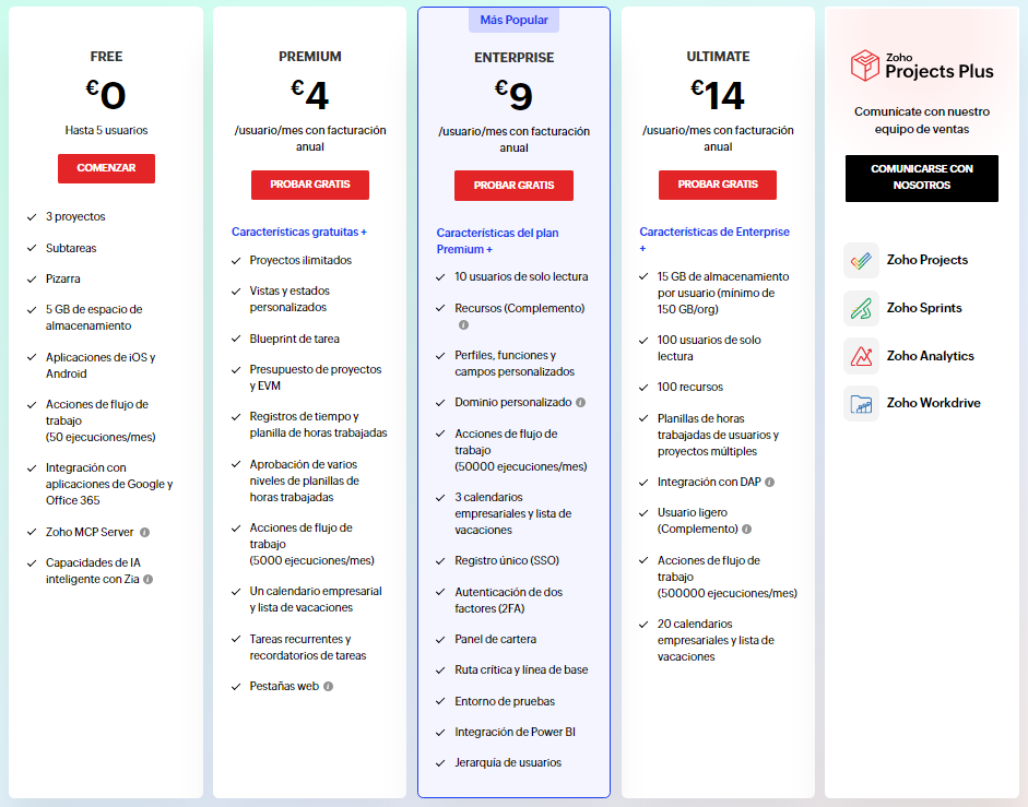 precios zoho 2