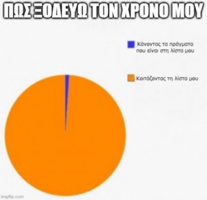 πώς ξοδεύω τον χρόνο μου