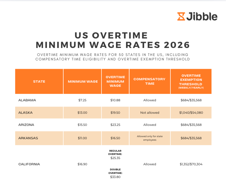 header for Overtime Rates for US poster