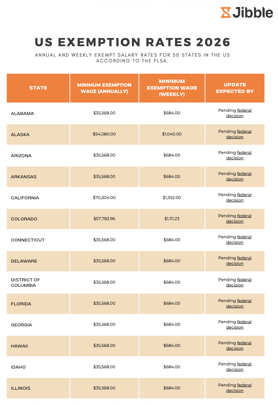 US Overtime Exemption Salary Threshold poster