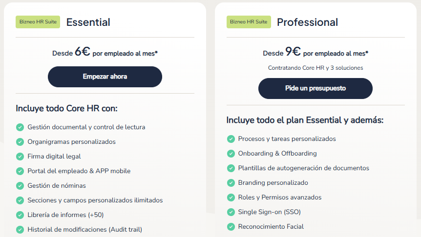 Bizneo precios