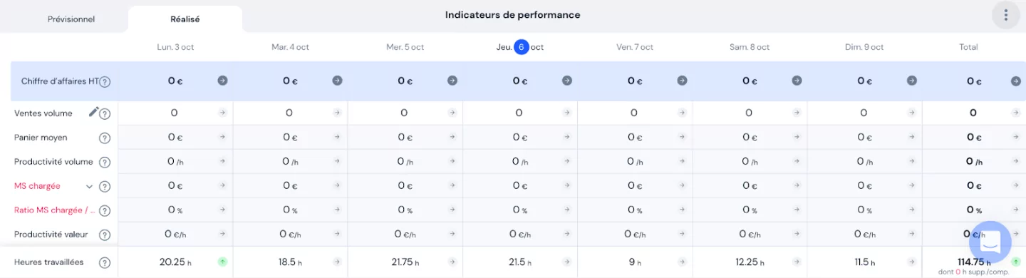 rapports et analyses skello