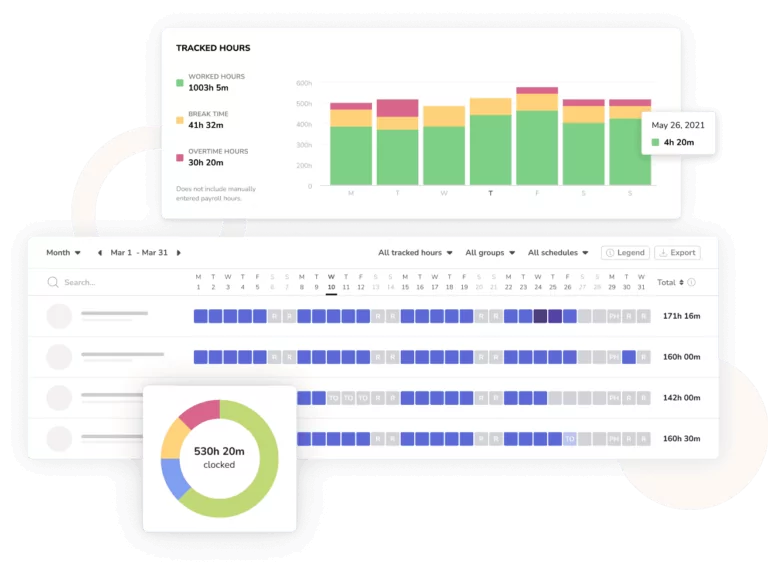 Analytics from time and attendance data