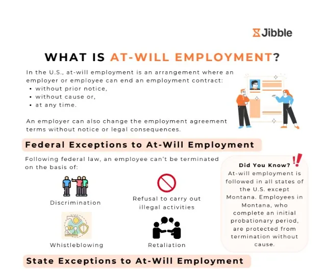 Image for at-will employment poster