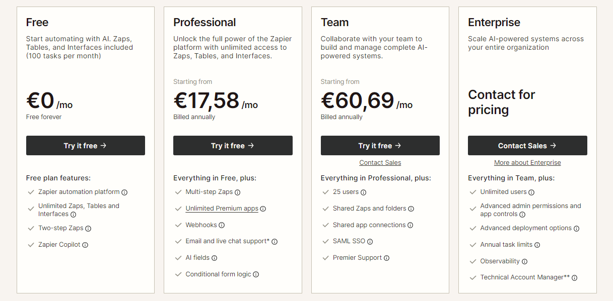 zapier precios