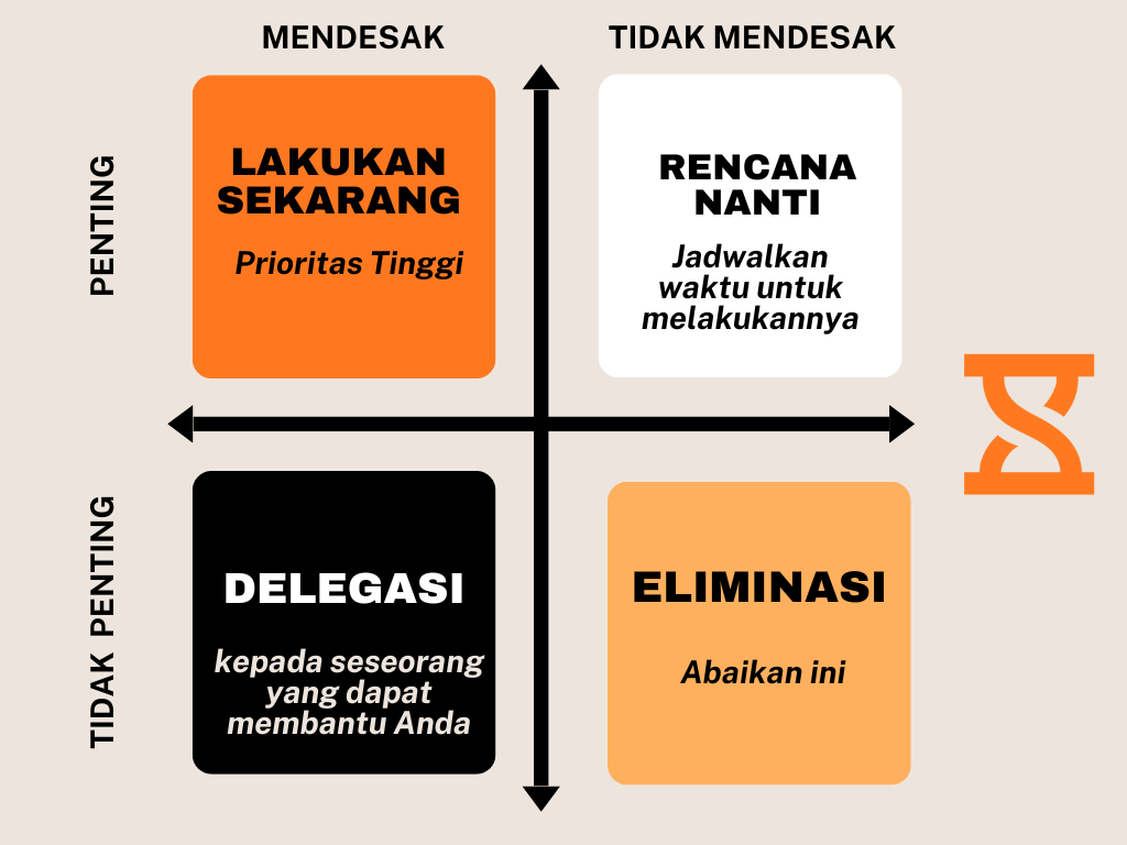 4 skala prioritas (kuadran) Eisenhower Matrix
