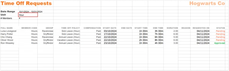 Time off request report (hour)
